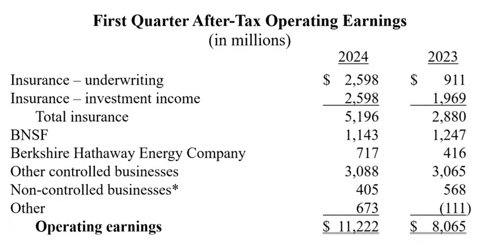 buffett-3