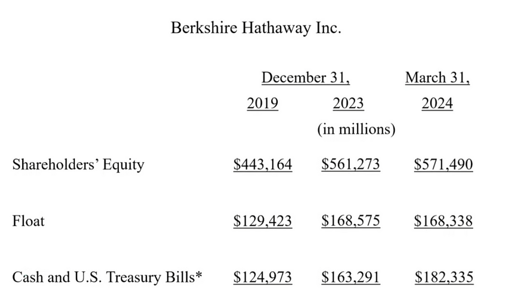 buffett-4